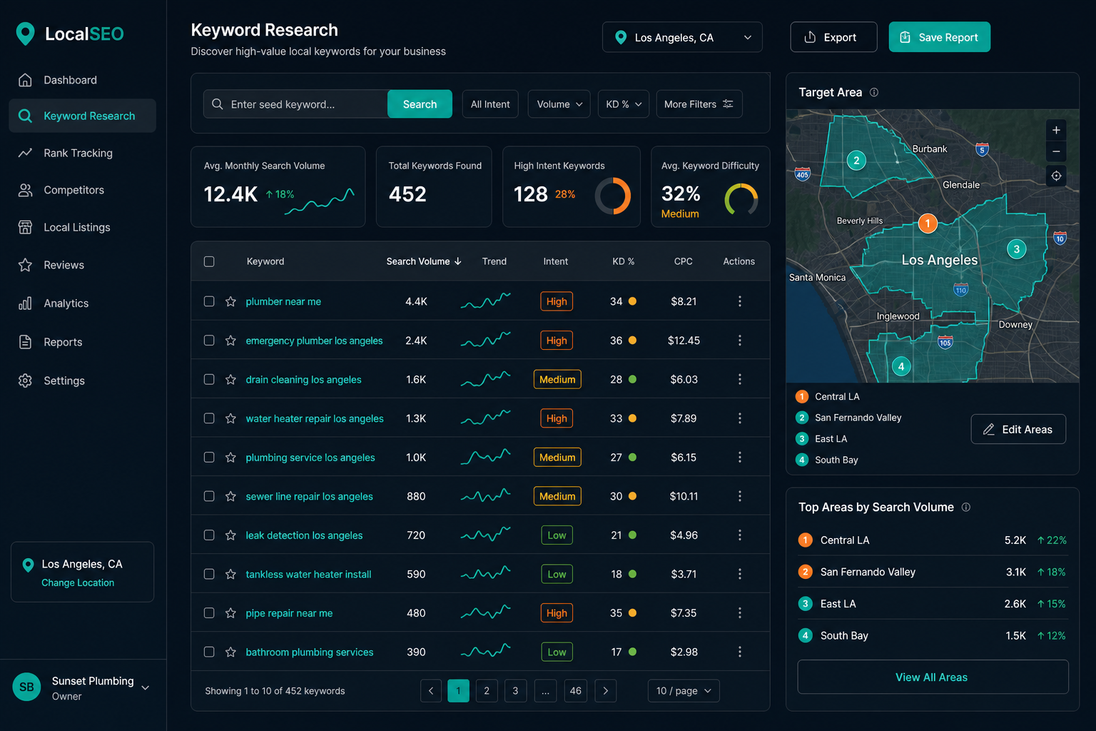 Keyword research blueprint mapping local search intent to sales conversions