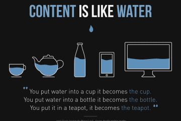 content is like water