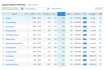 keyword list