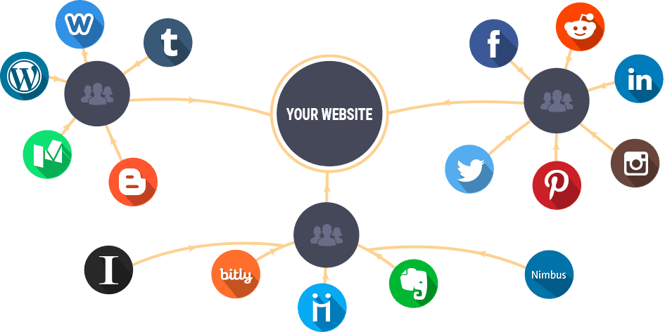 your website